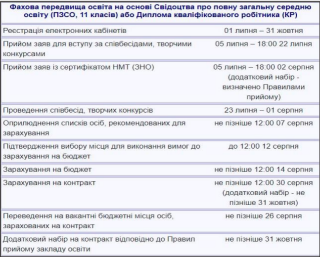 Реєстрація електронних кабінетів стартувала: як його створити та використовувати для вступу